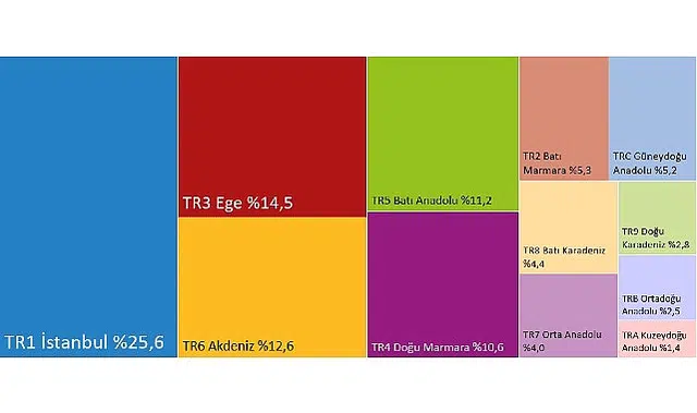 Hanehalkı Tüketim Harcaması (Bölgesel), 2025 Bugün 12.39